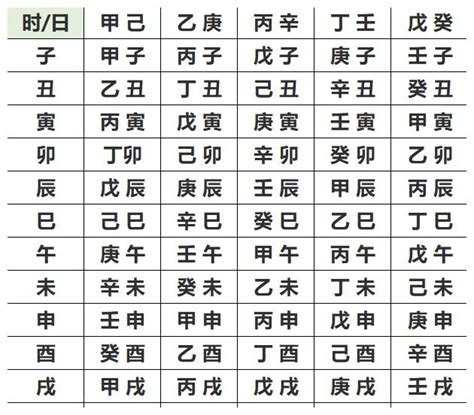 生辰八字怎麼查|生辰八字查詢，生辰八字五行查詢，五行屬性查詢